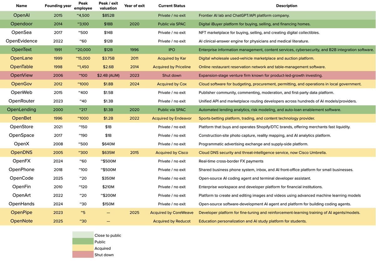 Open-companies valuation table